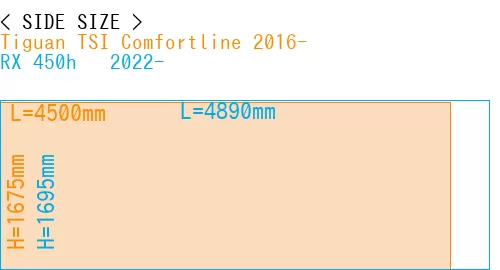 #Tiguan TSI Comfortline 2016- + RX 450h + 2022-
